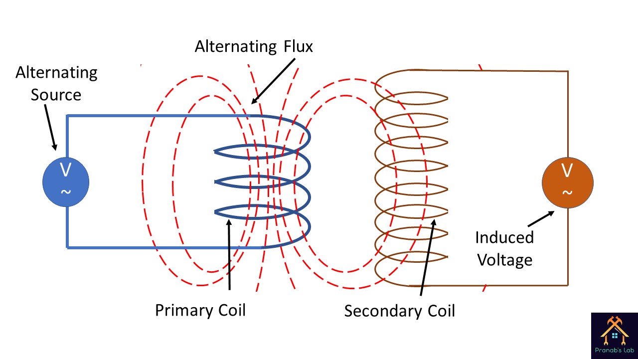 Ceiling Fan Coil Winding Diagram Pdf | Shelly Lighting