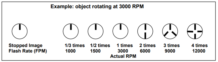 stroboscope speed test disc free download