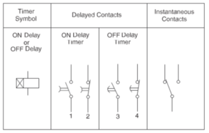Synchronous Timers Study of Electromagnetic contactor, Thermal overload relay, Timer (Off ...