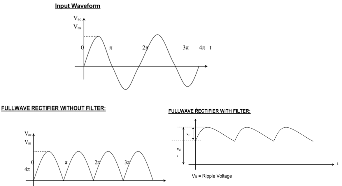 full wave rectifier with and without filter experiment