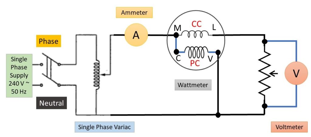 Measurement of Voltage, Current and Power in a Single Phase Circuit ...