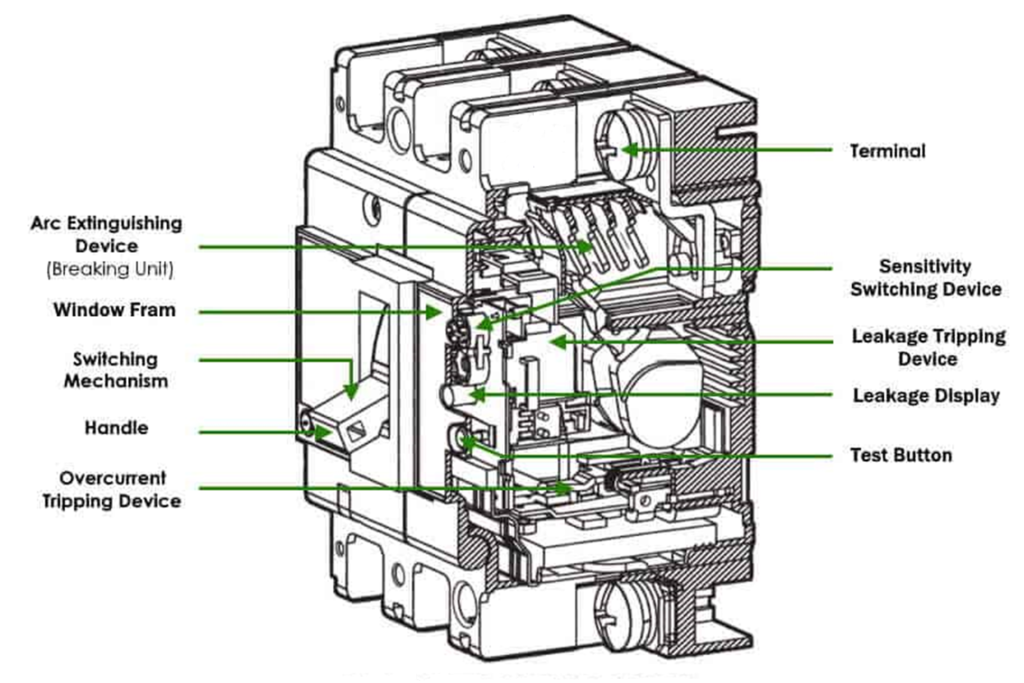 Mccb Circuit Diagram And Working Wiring Draw And Schematic BYAMJ