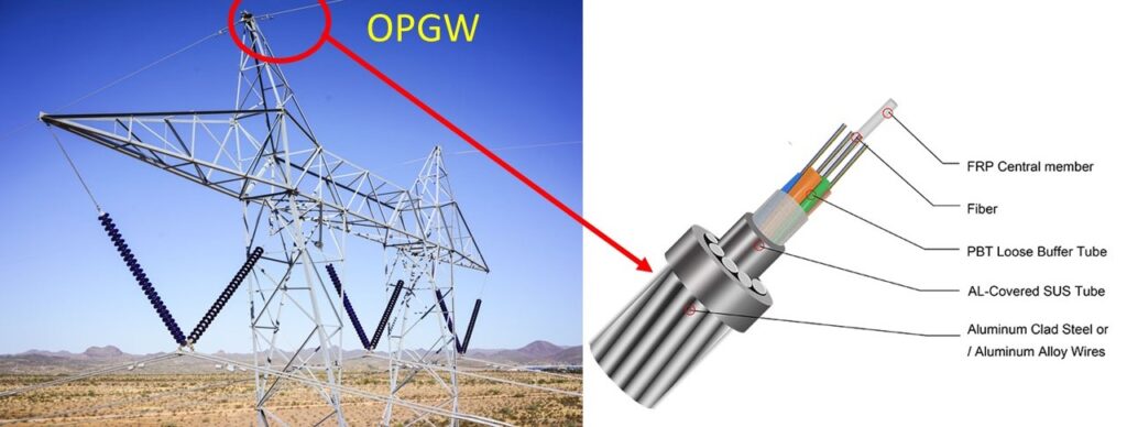 Main Components of Overhead transmission & Distribution lines