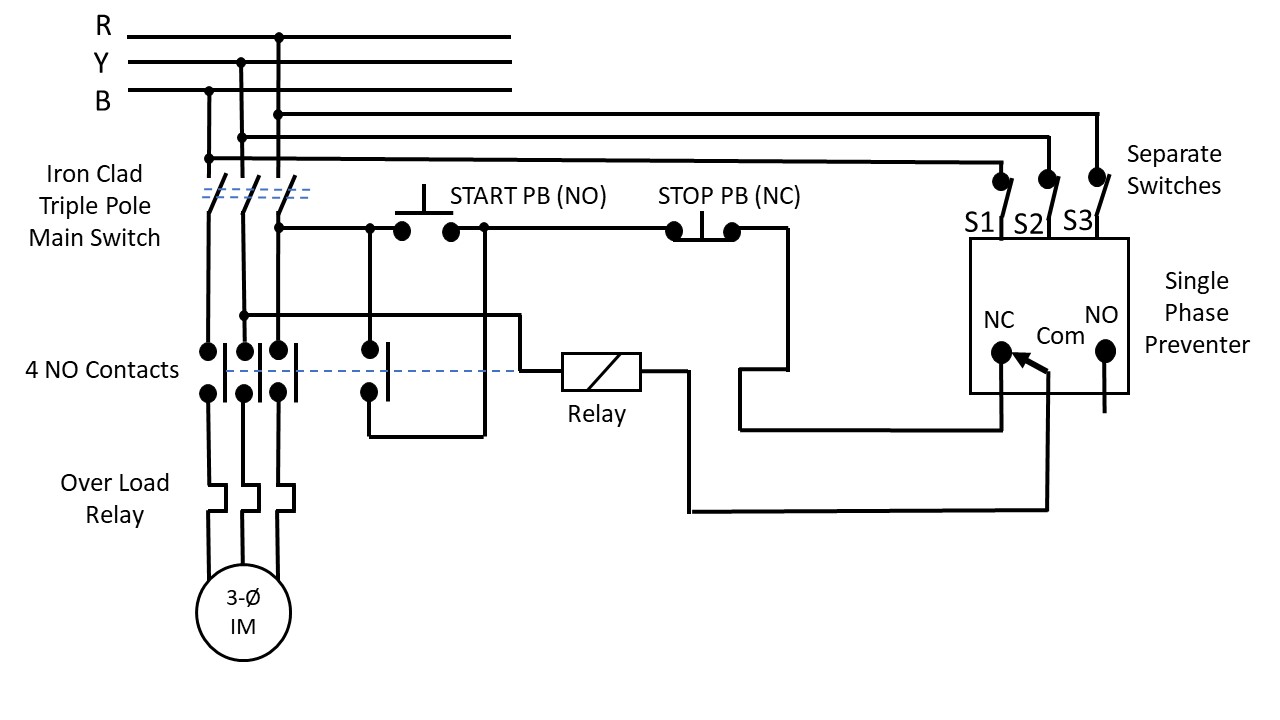 Practical Operation of Single Phasing Preventer Experiment