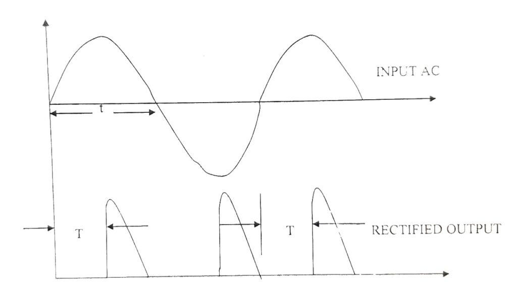 full wave rectifier waveform