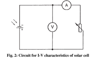 Plot I-V Characteristics of Photovoltaic Cell Module and Find Out the ...