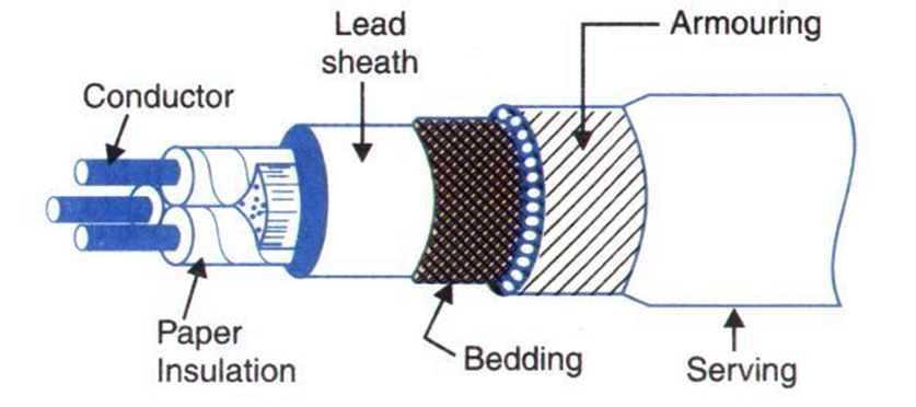 study-of-samples-of-underground-cables