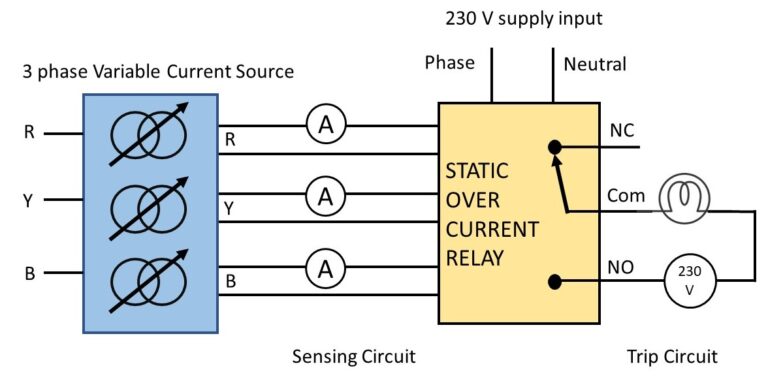 Testing of Static Overcurrent Protection Relay using Relay Testing Kit