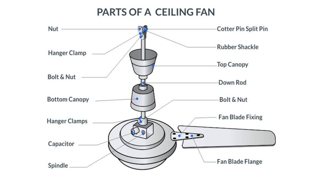 Dismantling And Reassembling Of Ceiling Fan