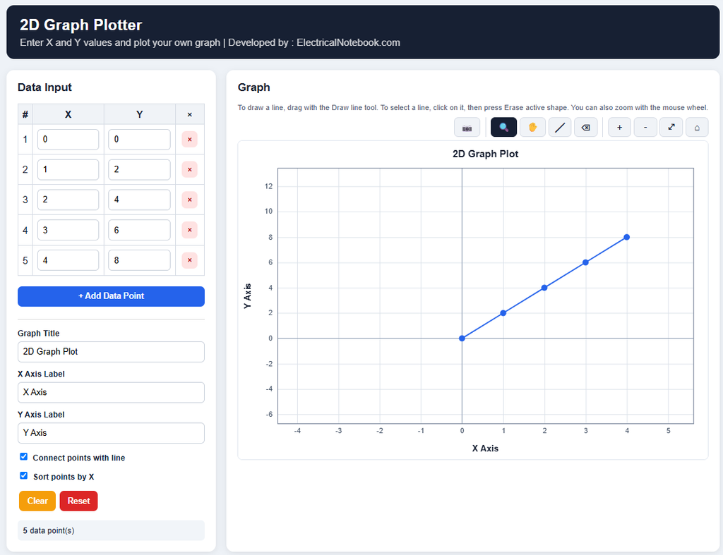 Students' 2D Graph Plotter (X vs Y) v.2.0